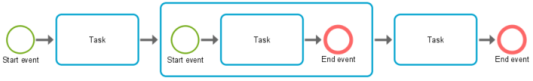 BPMN embedded process
