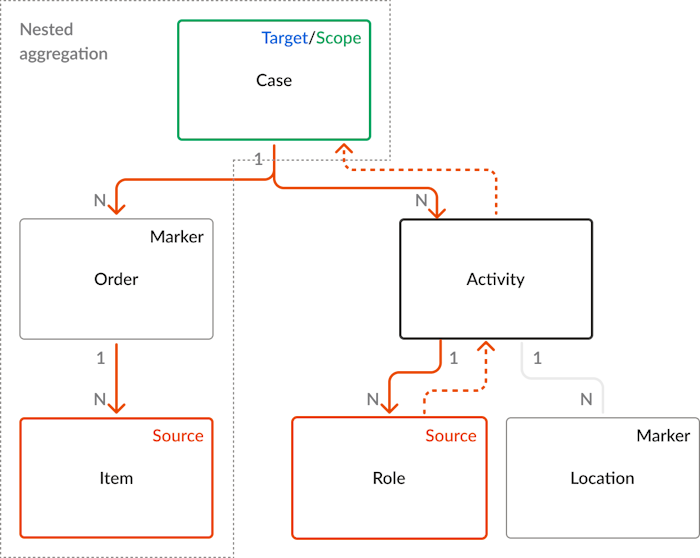 Example