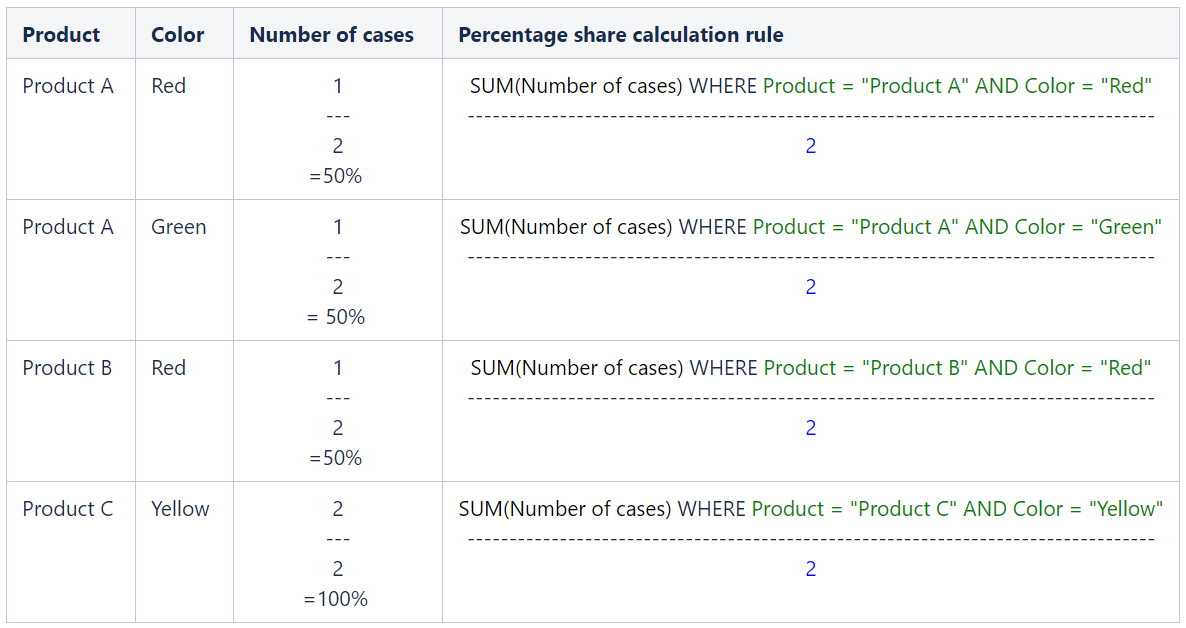 percentage share calculation
