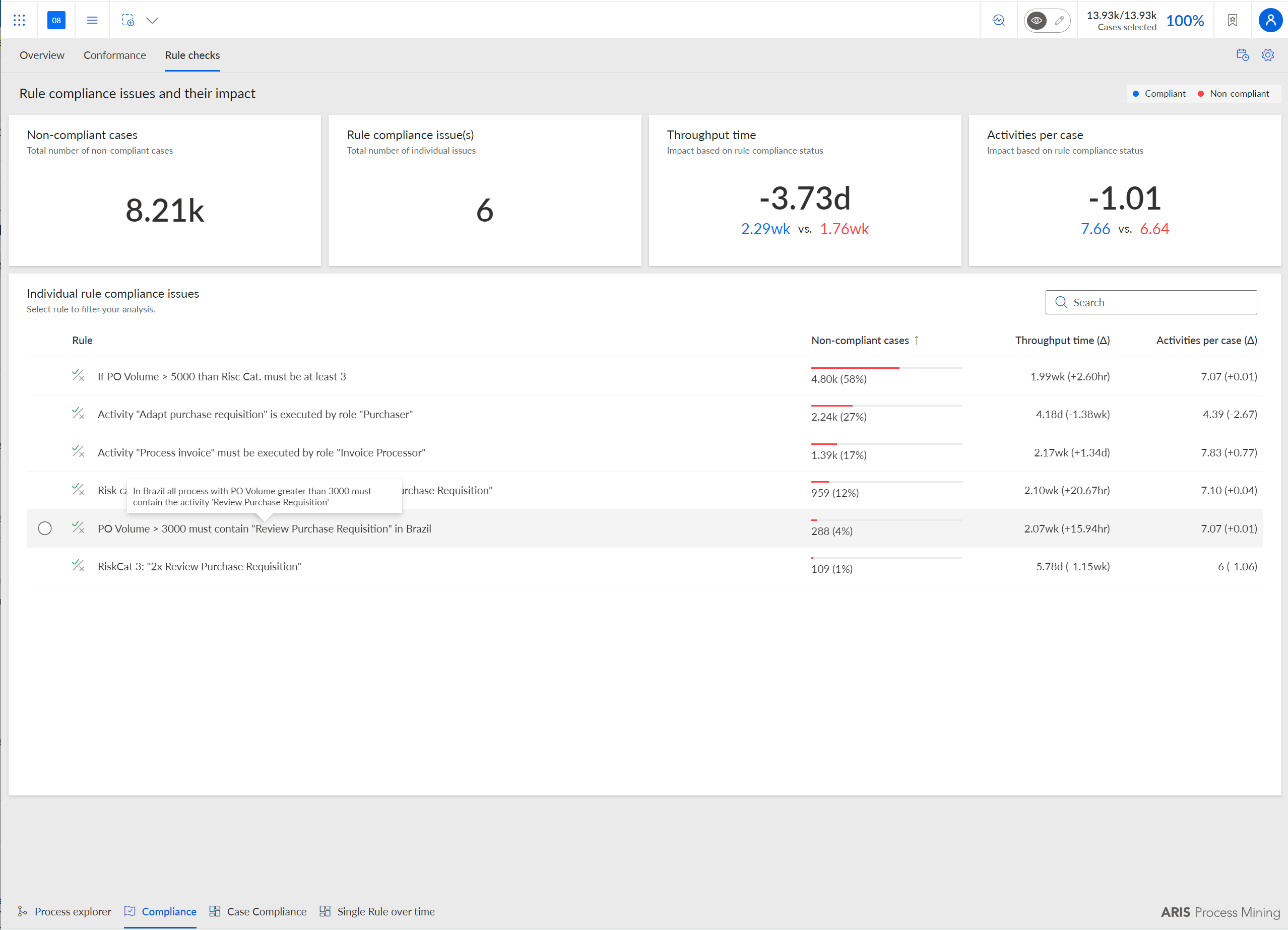 Compliance app
