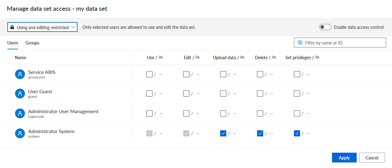 Data set access