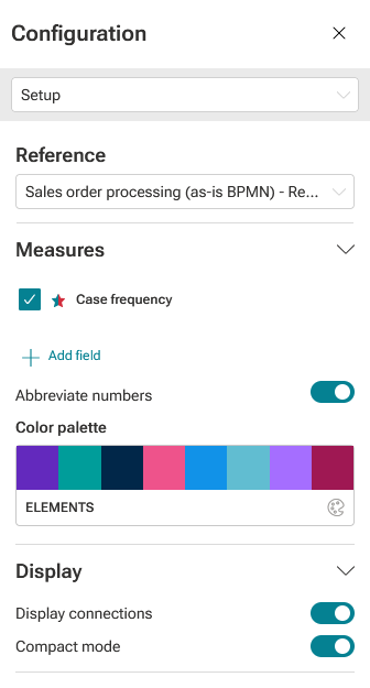Process model overlay