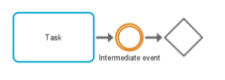 BPMN intermediate event