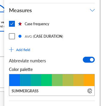 Added measure