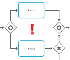 BPMN or-gateway