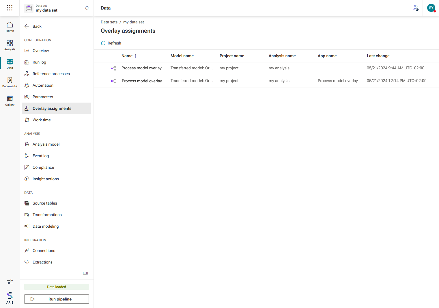 Manage process overlay