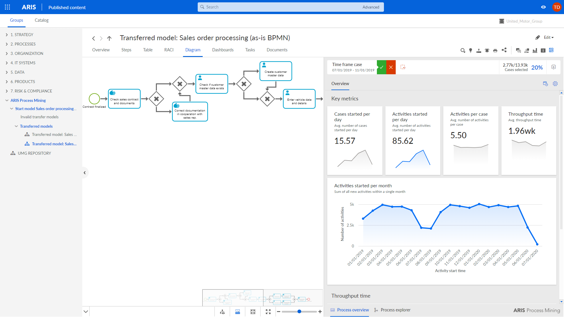 Integrated analysis