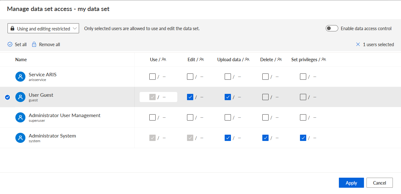 Data set access