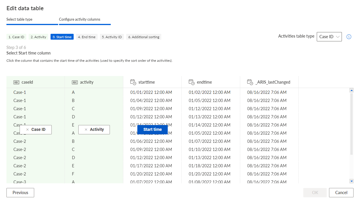 Configure activity table