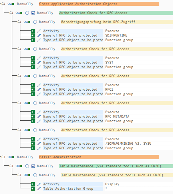 SAP user configuration