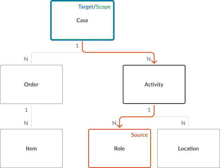 Example