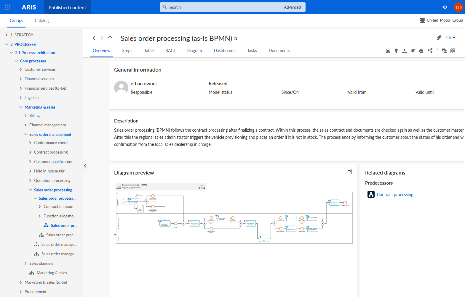 Reference model in ARIS