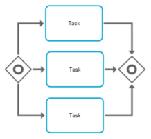 BPMN or gateway