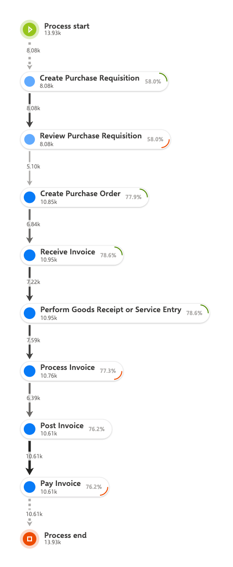 Activity diagram