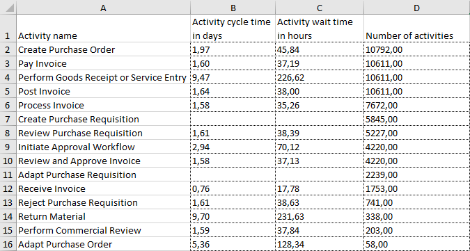 Export to excel file