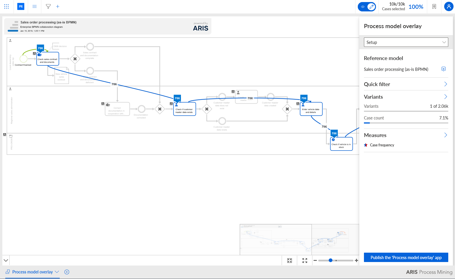 Process model overlay app