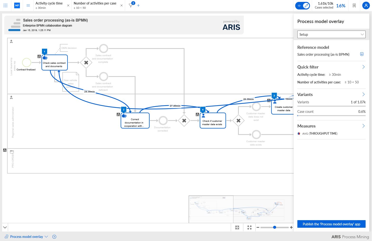 Configured process model overlay