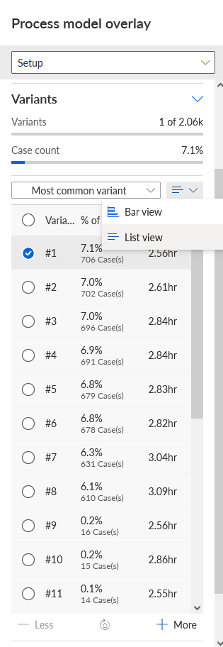 List view